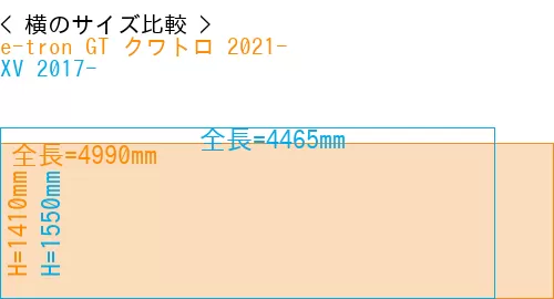 #e-tron GT クワトロ 2021- + XV 2017-